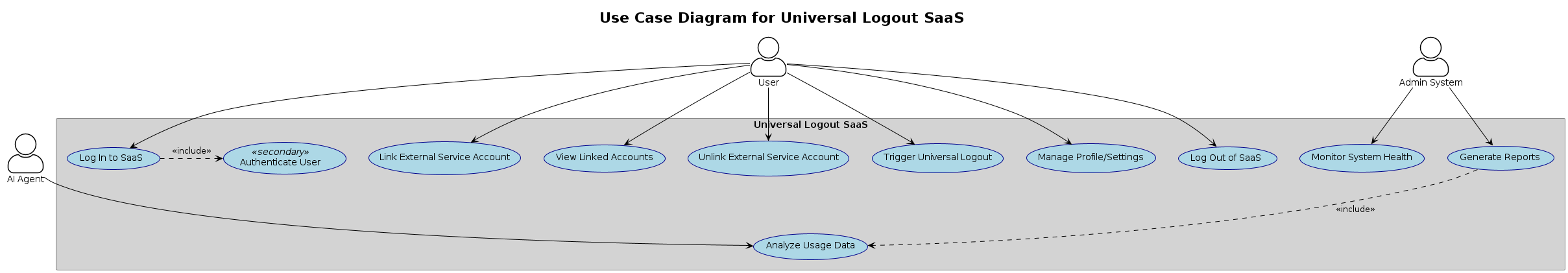 Use Case Diagram